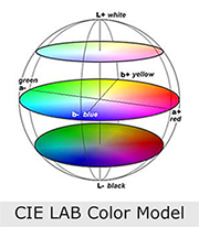 cie-lab-color-model