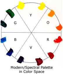 mineral and modern pigments painters access to color gamblin color temperature chart