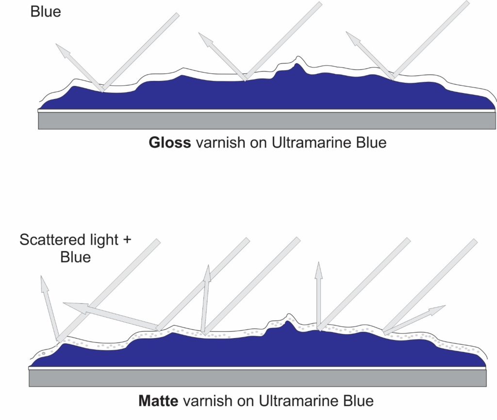 gloss-matte-varnish