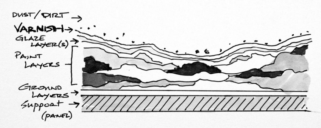 varnish-diagram